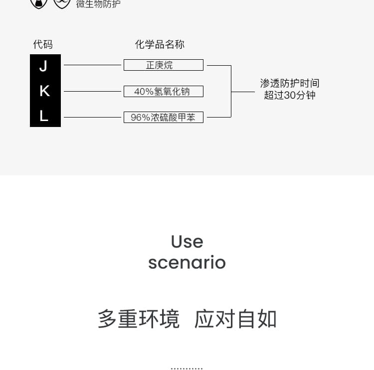 霍尼韦尔（Honeywell） 2094831 丁腈防化手套 (耐酸、碱耐油、防水)